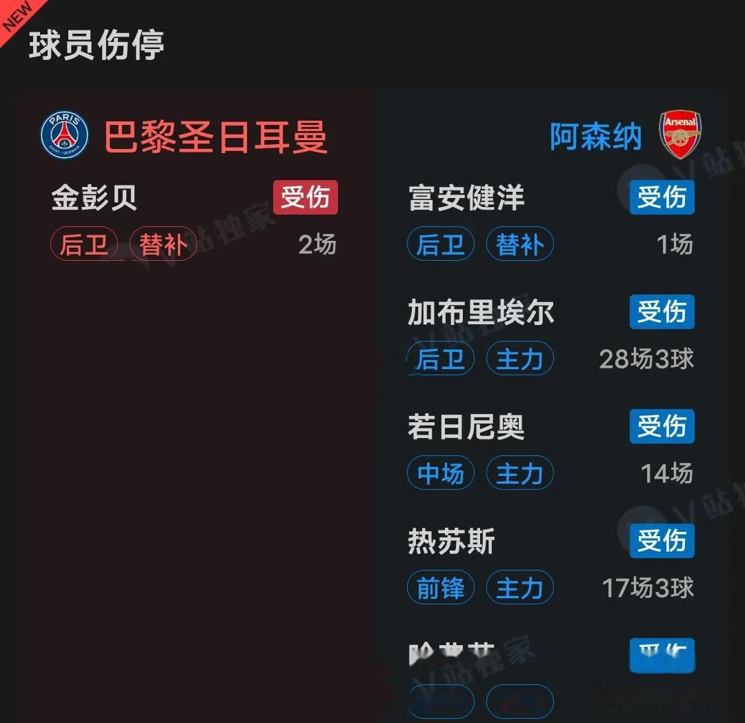 包含巴黎圣日耳曼战平阿森纳，梅西梅开二度足总杯的词条