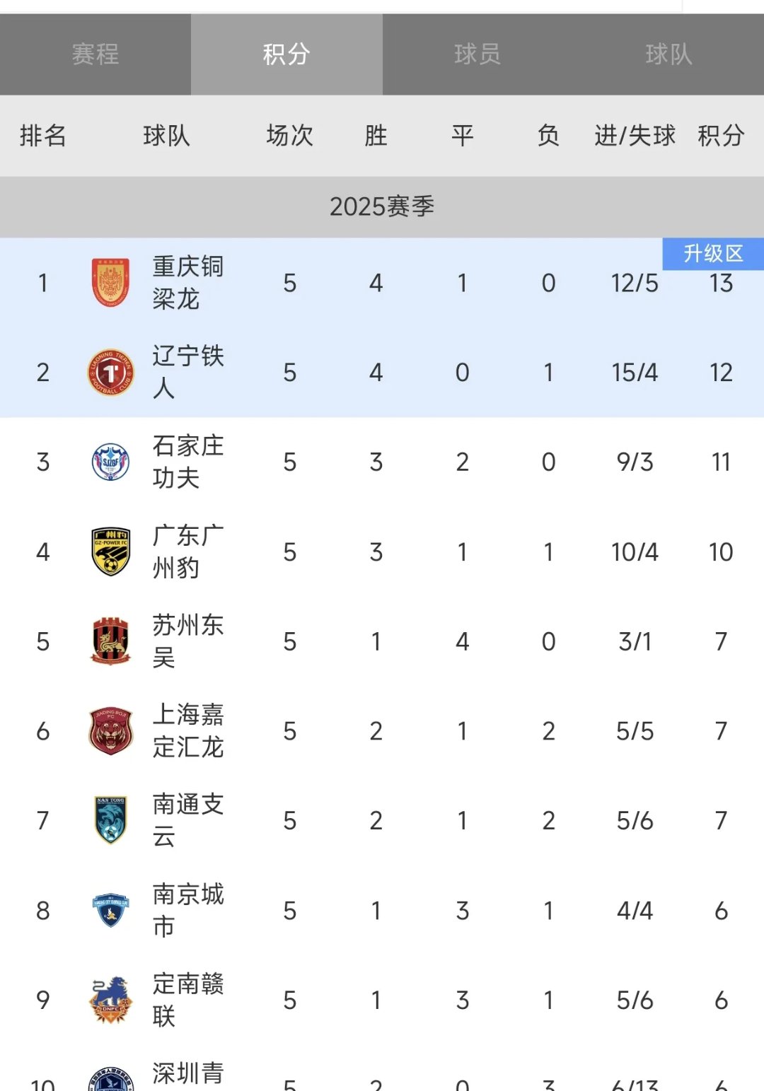 包含广州恒大惨遭淘汰,球迷失望不已的词条 包含广州恒大惨遭淘汰,球迷失望不已的词条